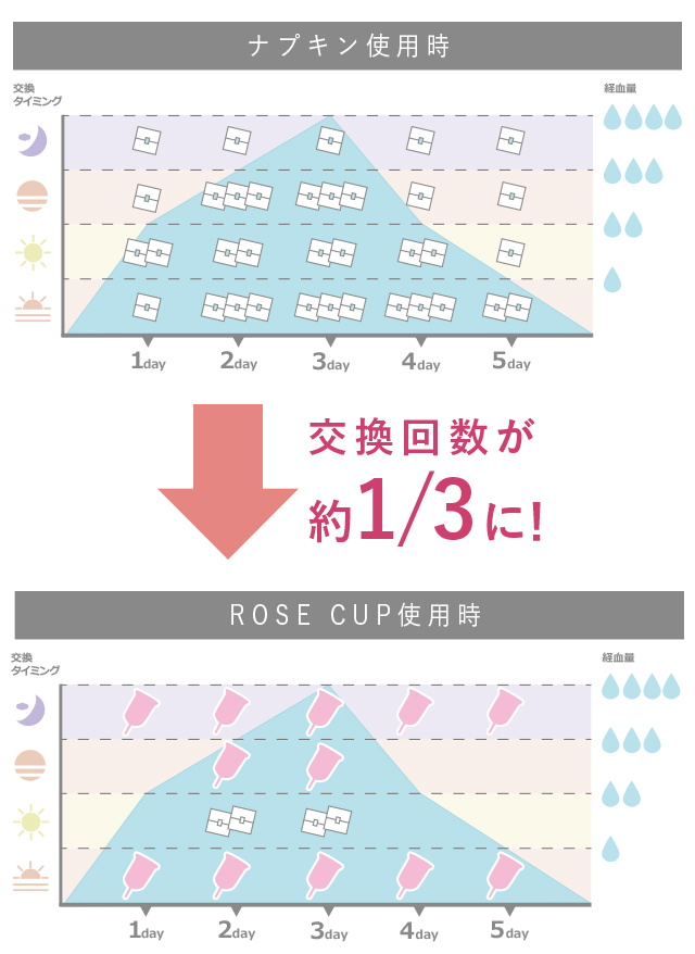 ROSE CUP（ローズカップ）公式オンラインストア